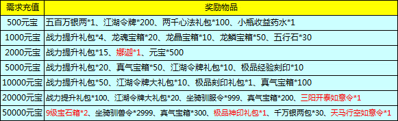 累计充值.jpg